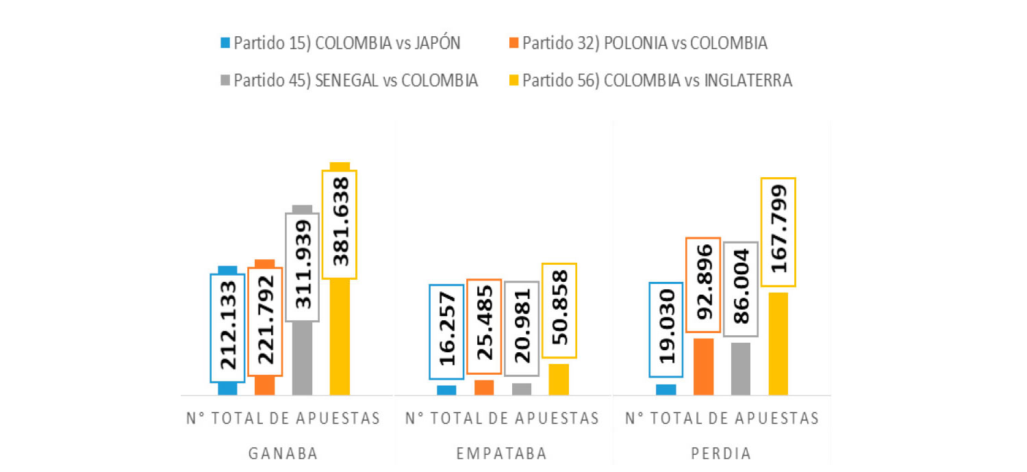 Apuestas en Colombia: Coljuegos y su informe sobre el juego online en Colombia